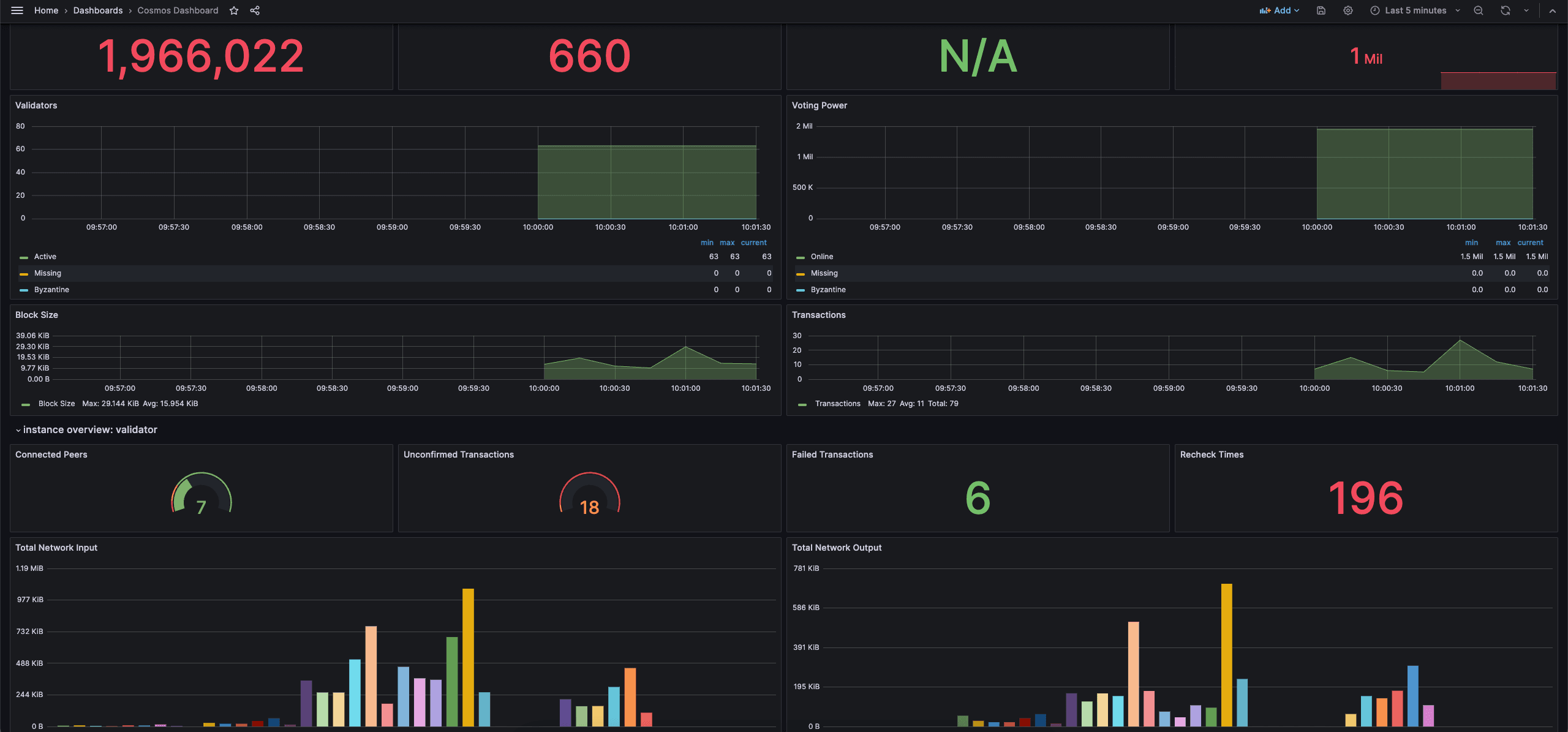 Grafana Preview